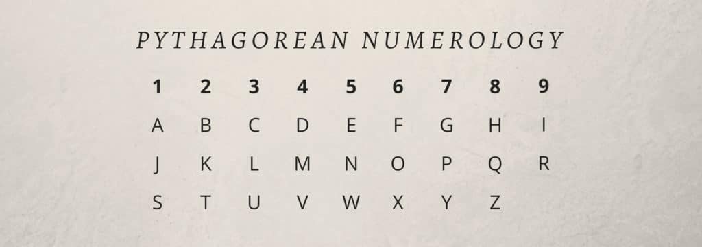 numerology table